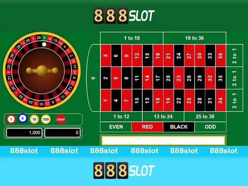 An toan va tin cay tai 888slot